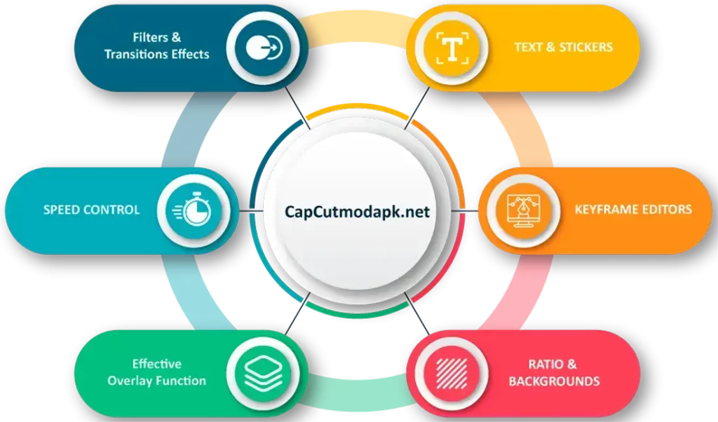 CapCut Mod Apk Features